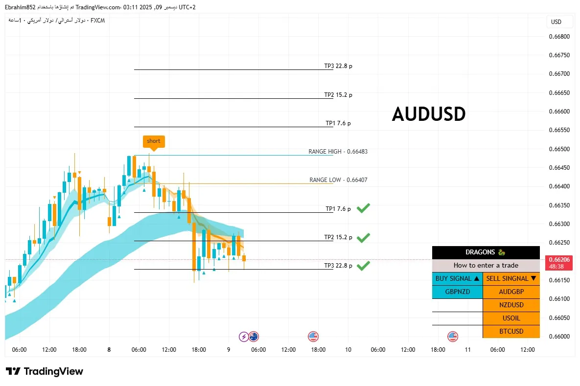 Dragons scanner signal on a chart
