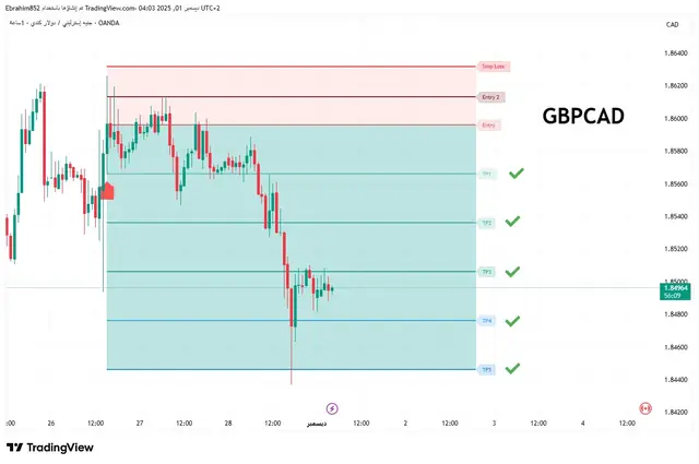 Falcon scanner signal on a chart