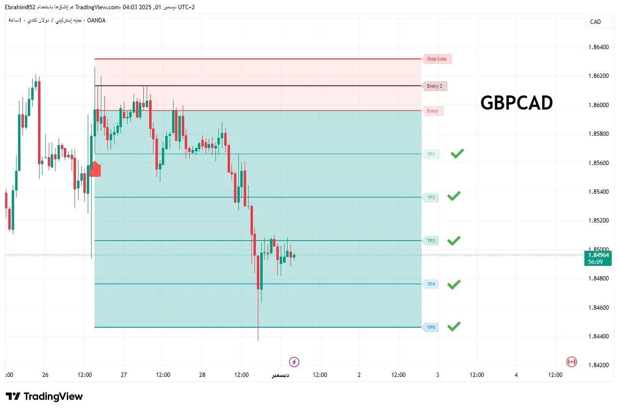 Falcon scanner signal on a chart