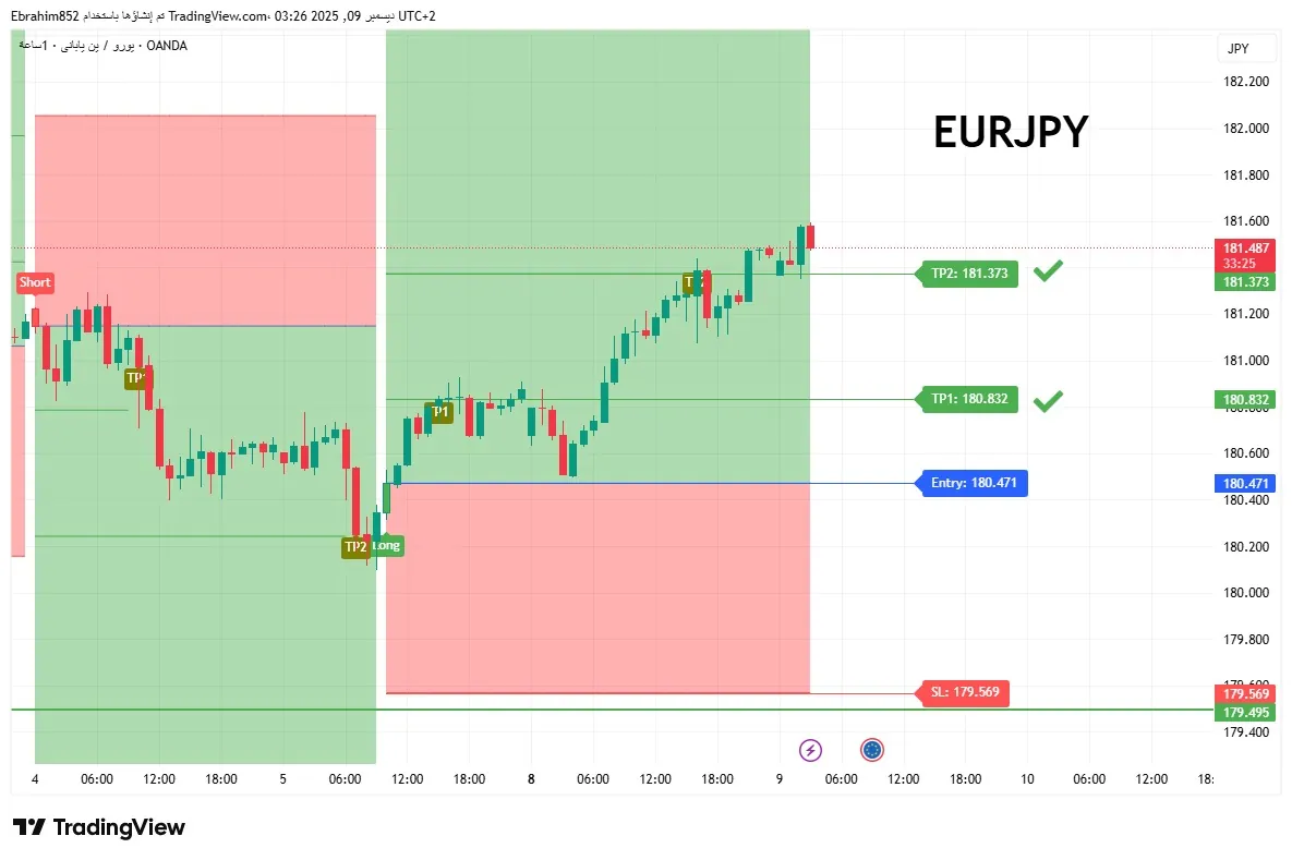 Sniper scanner signal on a chart