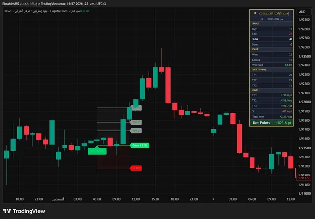 Wolf scanner signal on a chart